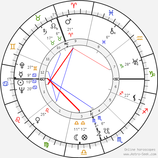 Ernesto Sabato birth chart, biography, wikipedia 2023, 2024