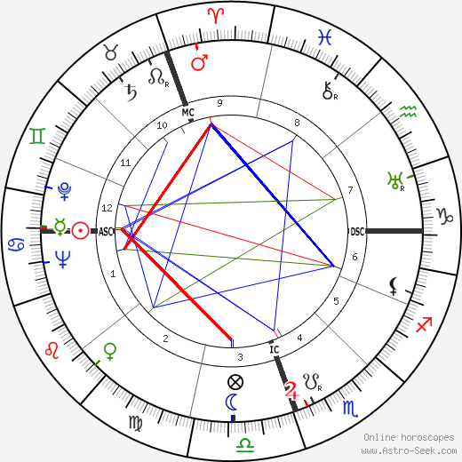 Ernesto Sabato birth chart, Ernesto Sabato astro natal horoscope, astrology