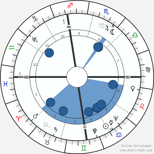 Frederick Seitz wikipedia, biography, birth chart, instagram Frederick Seitz wikipedia, horoscope, astrology, instagram