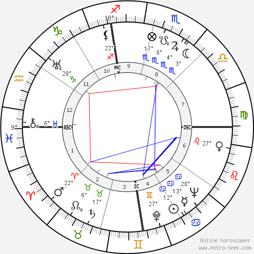 Frederick Seitz birth chart, biography, wikipedia 2024, 2025