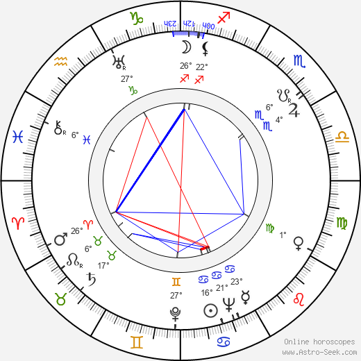 Fredric M. Frank birth chart, biography, wikipedia 2023, 2024