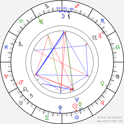 Fredric M. Frank birth chart, Fredric M. Frank astro natal horoscope, astrology