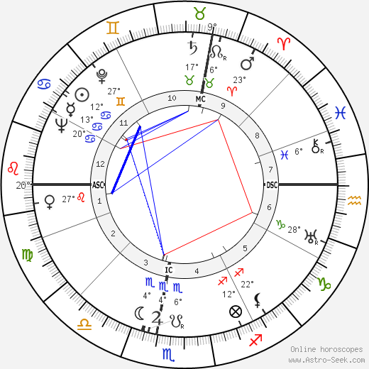 Georges Pompidou birth chart, biography, wikipedia 2023, 2024