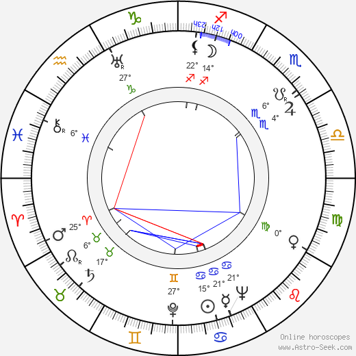 Gertrude Niesen birth chart, biography, wikipedia 2023, 2024