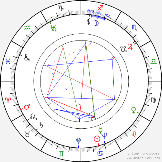 Gertrude Niesen birth chart, Gertrude Niesen astro natal horoscope, astrology