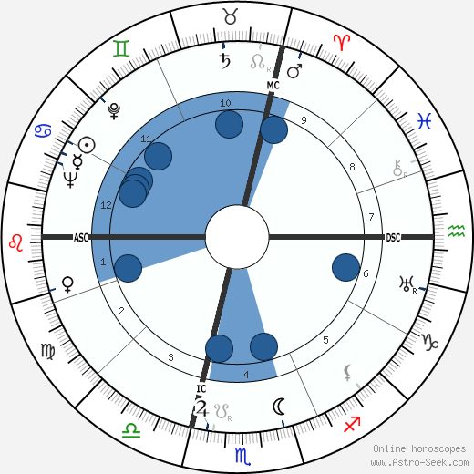 Gian Carlo Menotti wikipedia, horoscope, astrology, instagram