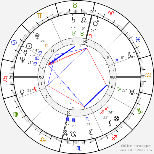 Gian Carlo Menotti birth chart, biography, wikipedia 2023, 2024