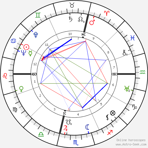 Gian Carlo Menotti birth chart, Gian Carlo Menotti astro natal horoscope, astrology