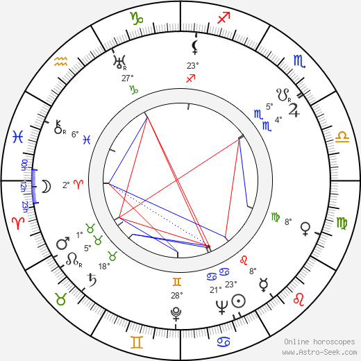 Greta Pitkänen birth chart, biography, wikipedia 2023, 2024