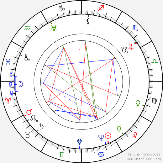 Greta Pitkänen birth chart, Greta Pitkänen astro natal horoscope, astrology