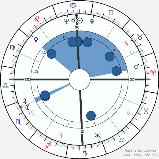 Hans Endress wikipedia, biography, birth chart, instagram Hans Endress wikipedia, horoscope, astrology, instagram