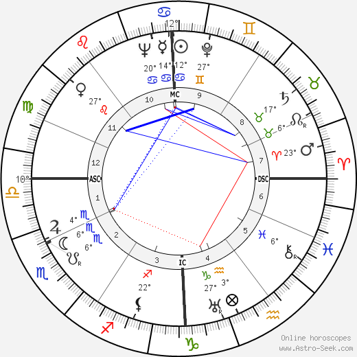 Hans Endress birth chart, biography, wikipedia 2023, 2024