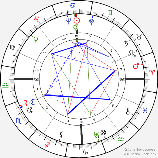 Hans Endress birth chart, Hans Endress astro natal horoscope, astrology