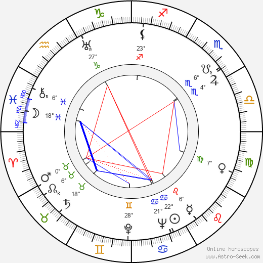 Hienrich Stubbman birth chart, biography, wikipedia 2023, 2024