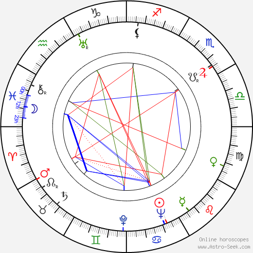 Hienrich Stubbman birth chart, Hienrich Stubbman astro natal horoscope, astrology