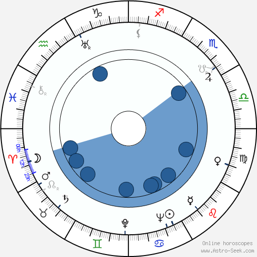 Hume Cronyn wikipedia, horoscope, astrology, instagram