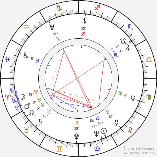 Hume Cronyn birth chart, biography, wikipedia 2024, 2025