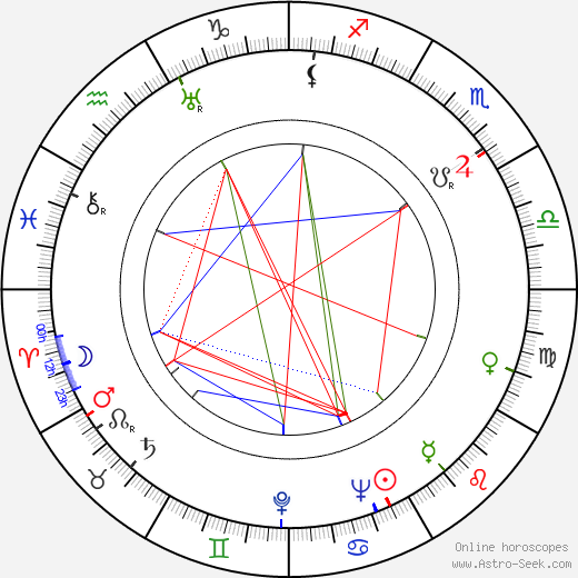 Hume Cronyn birth chart, Hume Cronyn astro natal horoscope, astrology