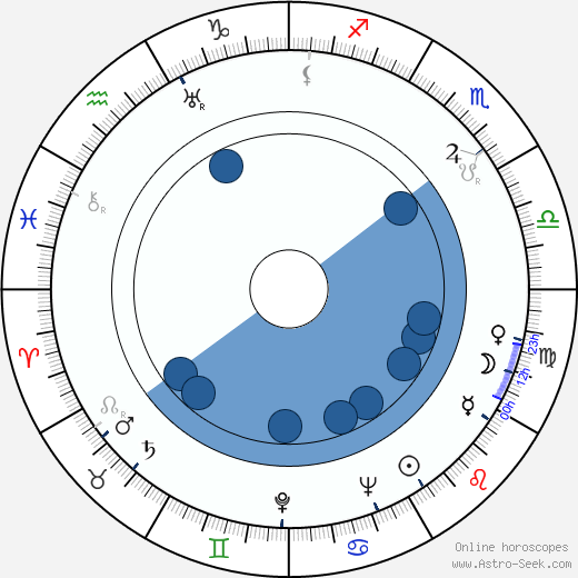 Irja Koskinen horoscope, astrology, sign, zodiac, date of birth, instagram