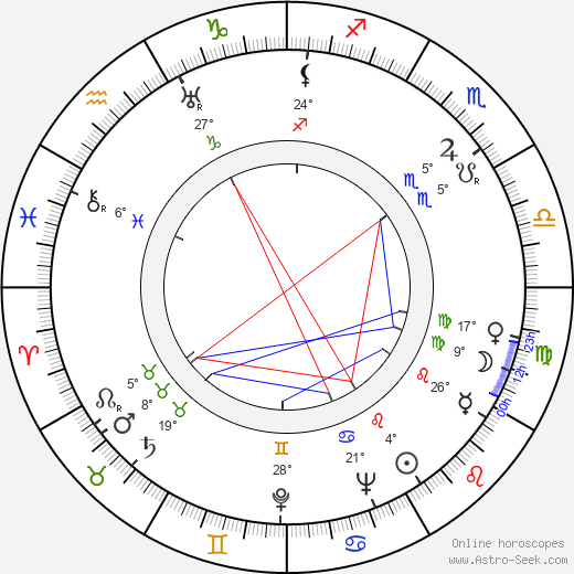 Irja Koskinen birth chart, biography, wikipedia 2024, 2025