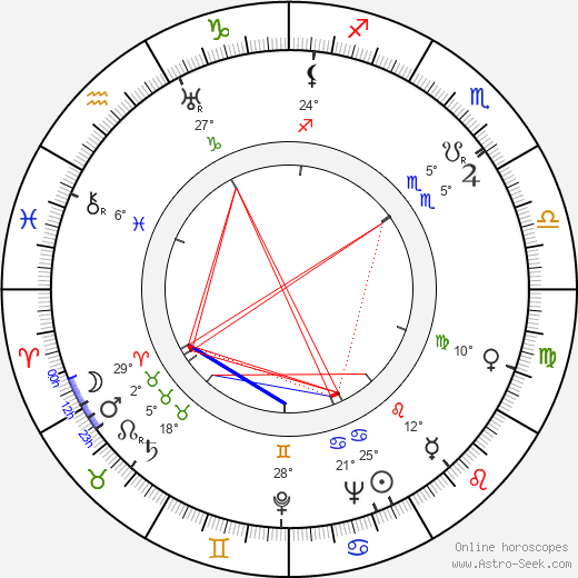 Józef Morton birth chart, biography, wikipedia 2024, 2025