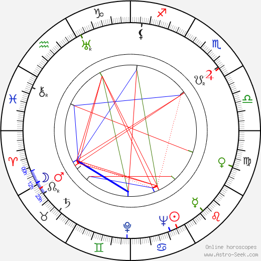 Józef Morton birth chart, Józef Morton astro natal horoscope, astrology