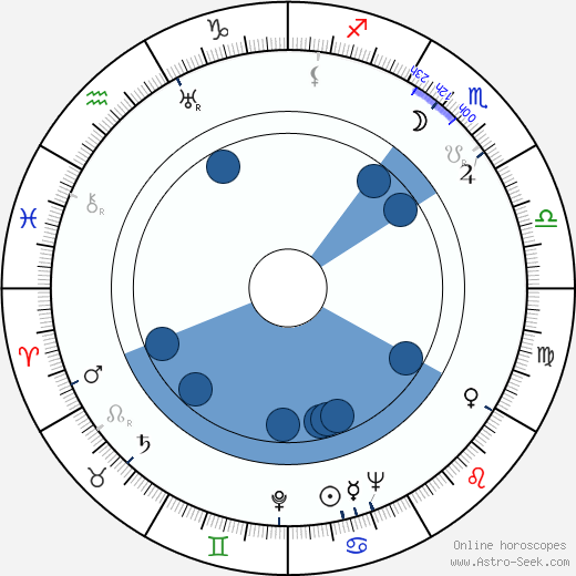 Laverne Andrews horoscope, astrology, sign, zodiac, date of birth, instagram