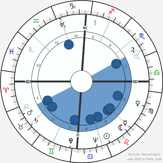 Leo Guild wikipedia, horoscope, astrology, instagram