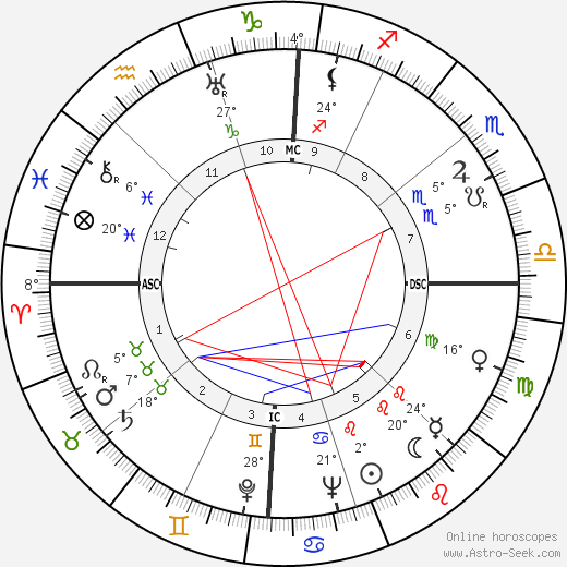 Leo Guild birth chart, biography, wikipedia 2023, 2024