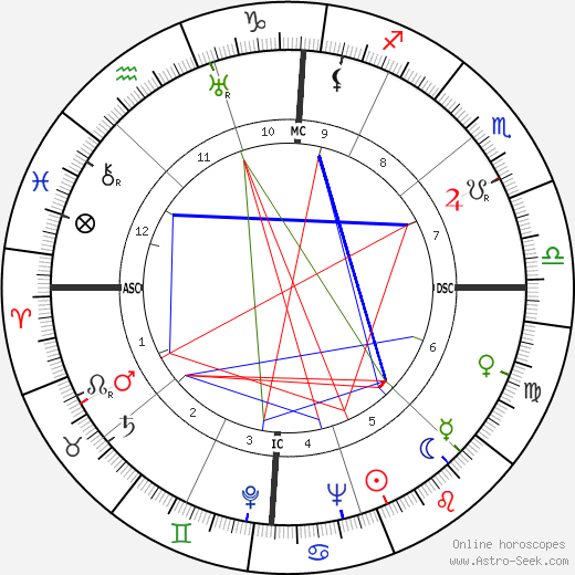 Leo Guild birth chart, Leo Guild astro natal horoscope, astrology