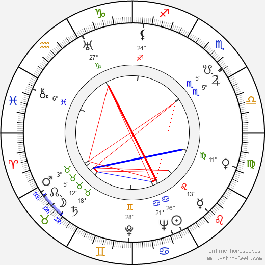 Loda Halama birth chart, biography, wikipedia 2024, 2025
