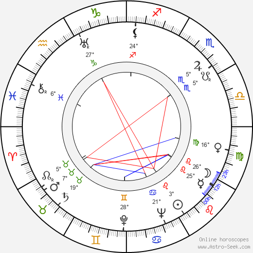 Lupita Tovar birth chart, biography, wikipedia 2024, 2025
