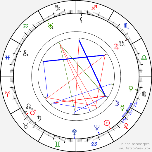 Lupita Tovar birth chart, Lupita Tovar astro natal horoscope, astrology