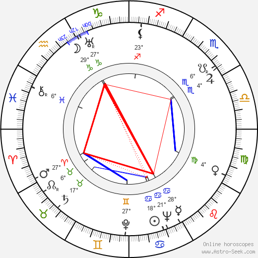 Marie Glázrová birth chart, biography, wikipedia 2024, 2025