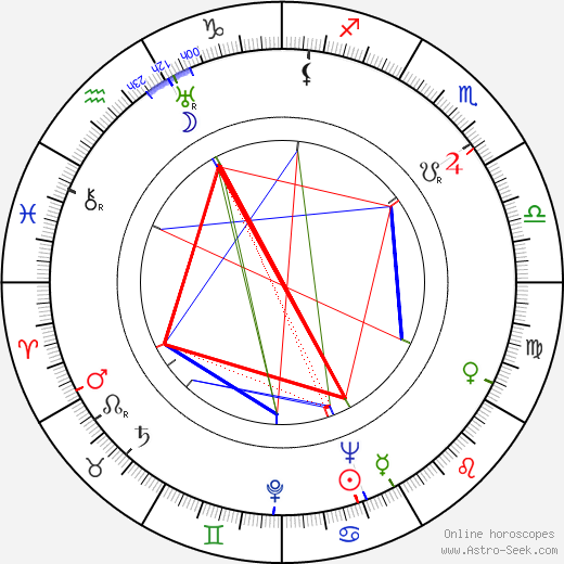 Marie Glázrová birth chart, Marie Glázrová astro natal horoscope, astrology