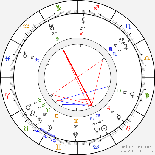 Marshall McLuhan birth chart, biography, wikipedia 2024, 2025