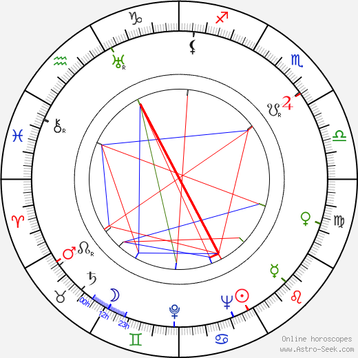 Marshall McLuhan birth chart, Marshall McLuhan astro natal horoscope, astrology