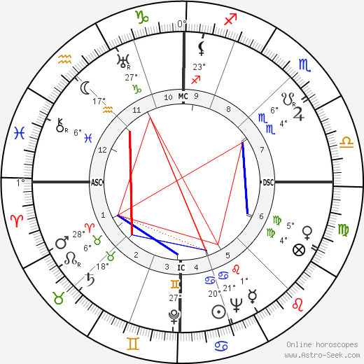 Michel Mollat du Jourdin birth chart, biography, wikipedia 2023, 2024