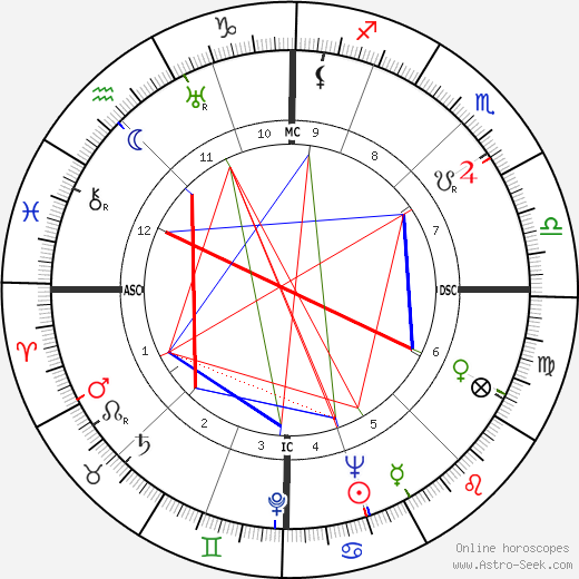 Michel Mollat du Jourdin birth chart, Michel Mollat du Jourdin astro natal horoscope, astrology