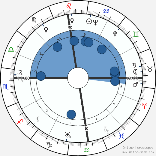 Mireille Balin wikipedia, biography, birth chart, instagram Mireille Balin wikipedia, horoscope, astrology, instagram