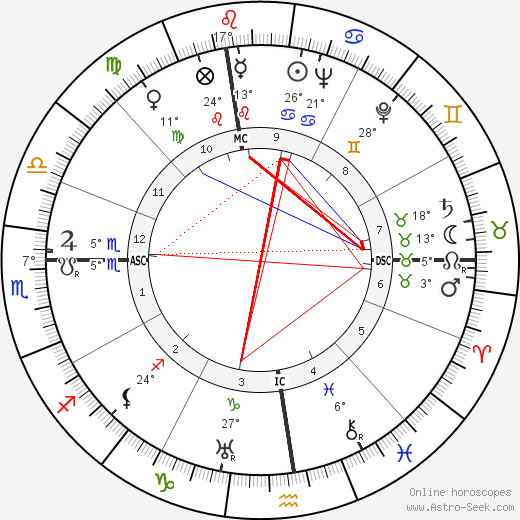 Mireille Balin birth chart, biography, wikipedia 2024, 2025
