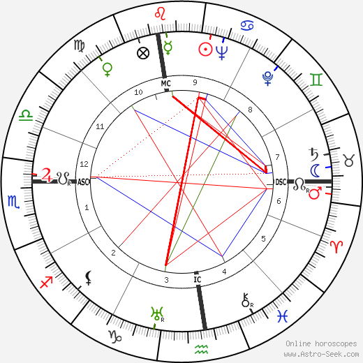 Mireille Balin birth chart, Mireille Balin astro natal horoscope, astrology