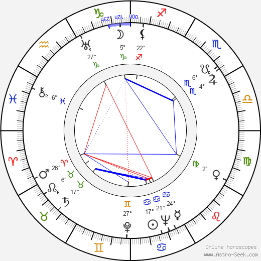 Paul Eiwerts birth chart, biography, wikipedia 2024, 2025