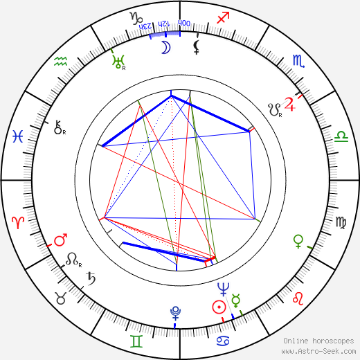 Paul Eiwerts birth chart, Paul Eiwerts astro natal horoscope, astrology