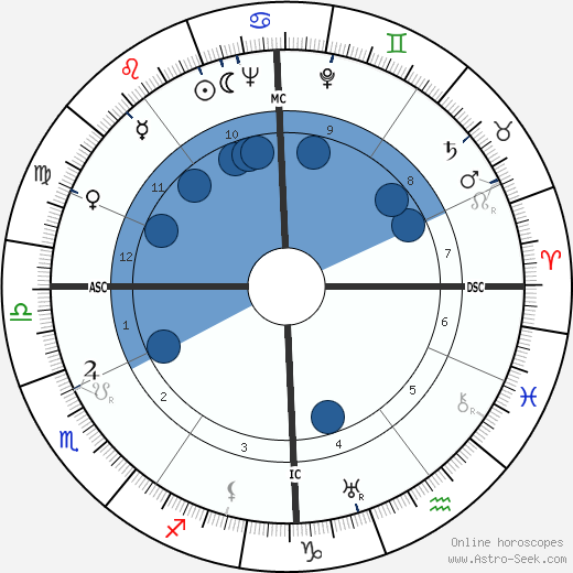 Pierre Pouyade wikipedia, horoscope, astrology, instagram