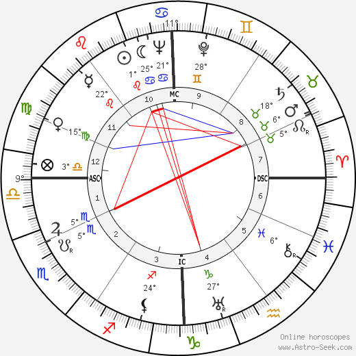 Pierre Pouyade birth chart, biography, wikipedia 2023, 2024