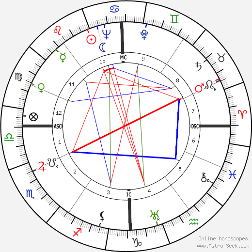 Pierre Pouyade birth chart, Pierre Pouyade astro natal horoscope, astrology