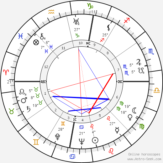 Samuel Hutchison Beer birth chart, biography, wikipedia 2024, 2025