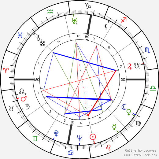 Samuel Hutchison Beer birth chart, Samuel Hutchison Beer astro natal horoscope, astrology