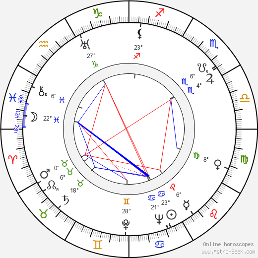 Sonny Tufts birth chart, biography, wikipedia 2024, 2025